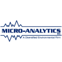 Micro-Analytics photo or logo